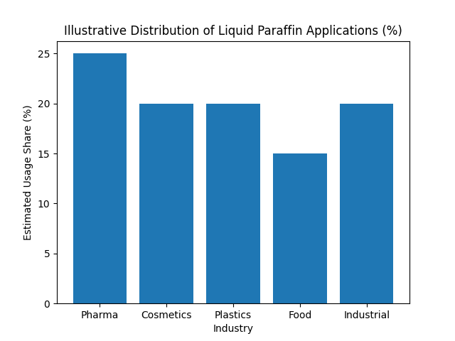liquid_paraffin_applications